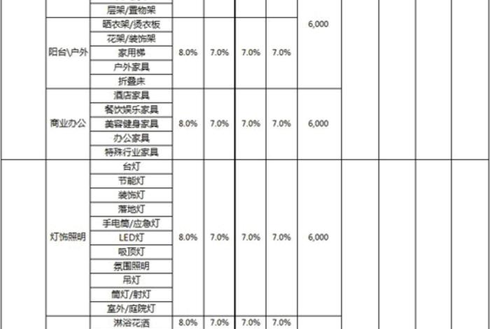 京东开店流程及费用一览表、京东开店费用标准