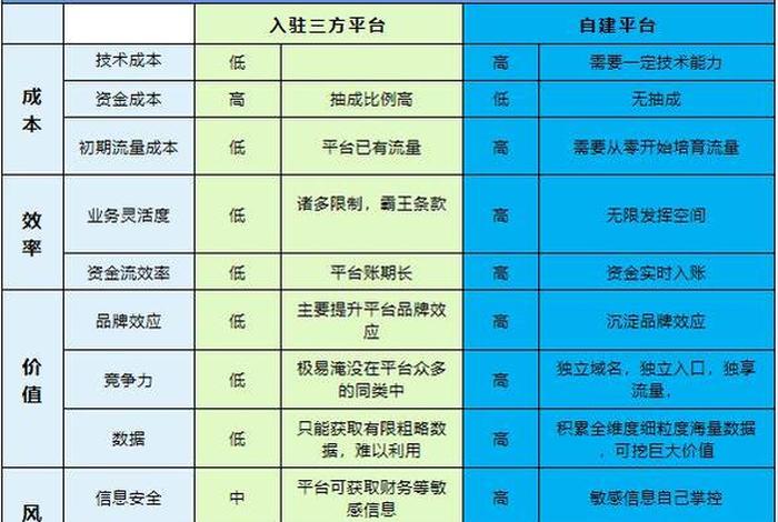 怎样和电商平台合作 怎么跟电商合作,做他们的供应商