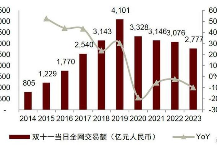 今年双11十大电商突破多少个亿 今年双11各大电商销售额