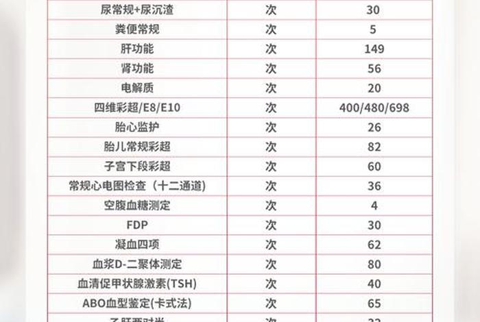 做亲子鉴定大概需要多少钱；怀孕做亲子鉴定大概需要多少钱