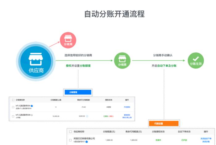 淘宝推广的收费模式按什么付费，淘宝推广是哪种付费模式？