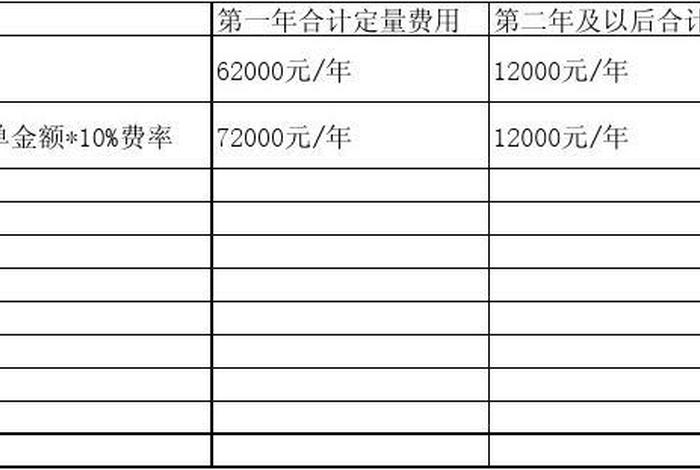 京东代运营收费标准最新、京东代运营公司