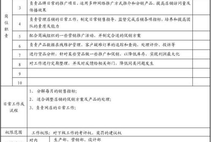 淘宝电商运营工作经历 淘宝电商运营岗位职责