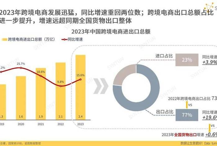 2024年淘宝运营 2024年淘宝运营制品发展趋势