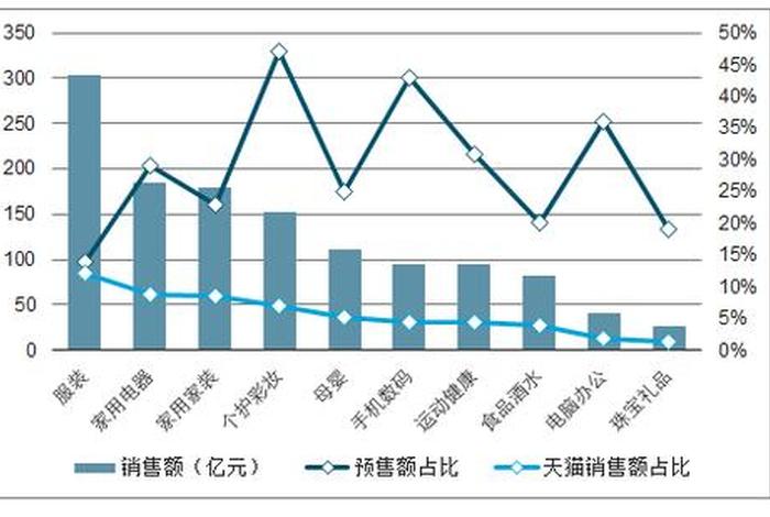 2024年双11各大电商平台销售数据，2019年双11各大电商平台销售额