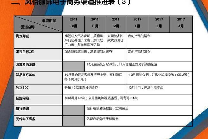 商家入驻天猫申请运营计划、天猫店入驻运营计划