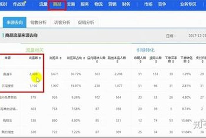 淘宝补流量平台、淘宝流量怎么提高