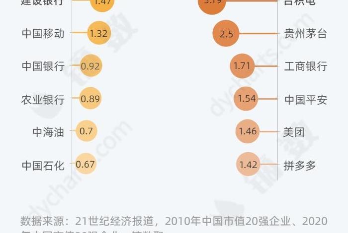 巨头公司是什么意思 - 巨头的定义