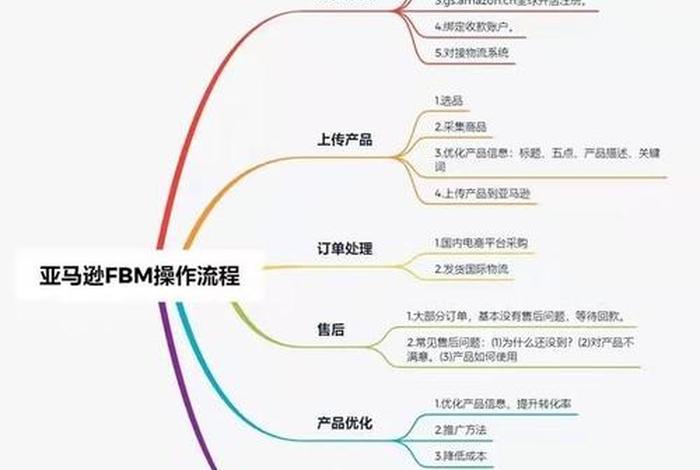 海外电商怎么做如何从零开始；做海外电商需要哪些条件