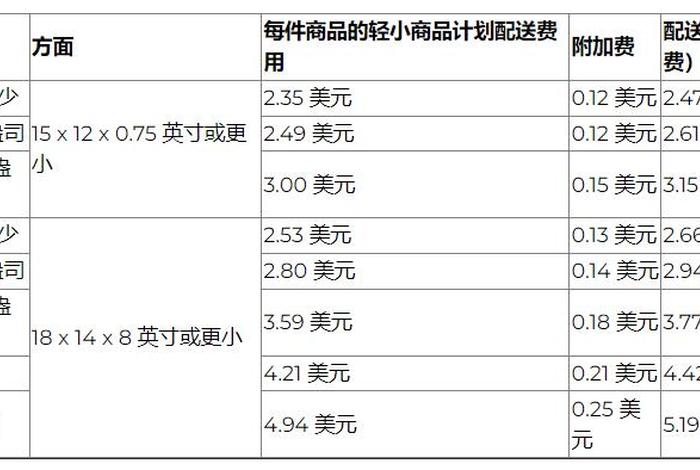 亚马逊代运营收费标准 - 亚马逊代运营是做什么的