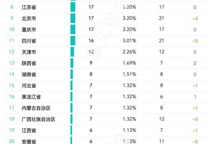 全国电商排名城市 全国电商城市排行