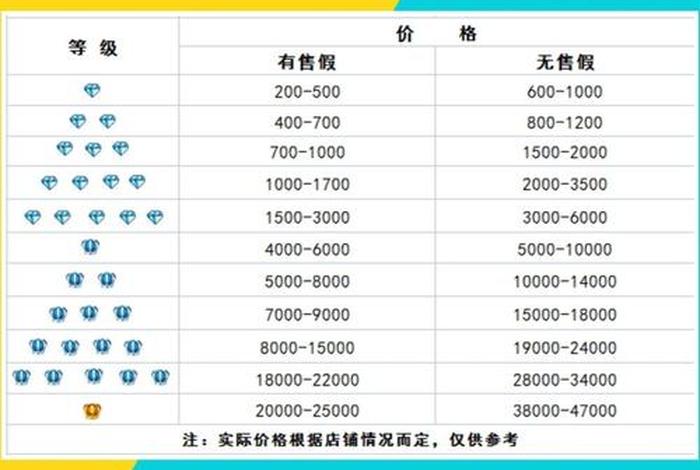 淘宝店铺回收价格；淘宝店铺回收价格怎么算