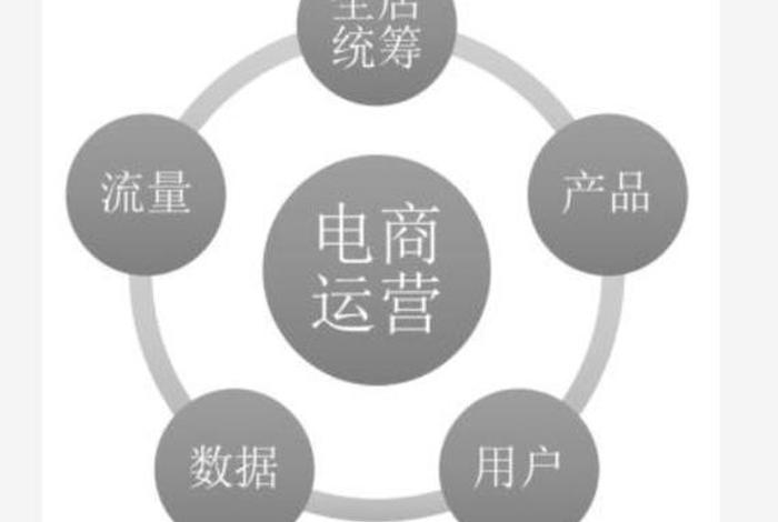 电商具体是做什么的电商就业方向有哪些（电商主要是做什么工作,具体一点）