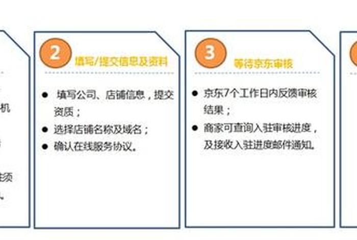 怎么在京东上开店铺需要多少钱 - 上京东开店怎么开,费用多少