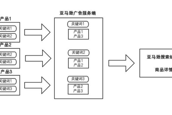 亚马逊代运营是什么意思 亚马逊代运营模式