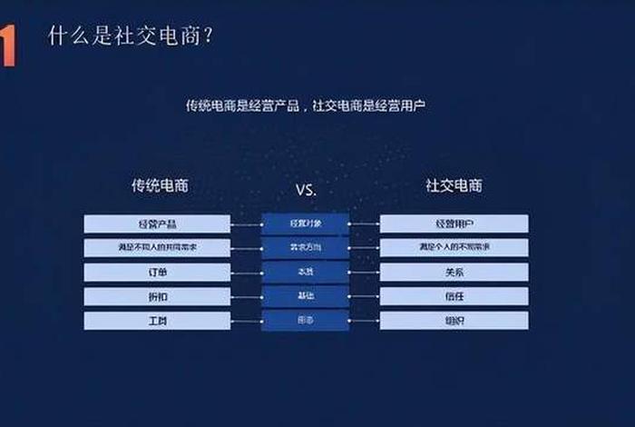 做社交电商第一步怎么做的；做社交电商第一步怎么做的视频