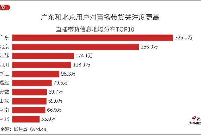 互联网带货，互联网带货主播排名