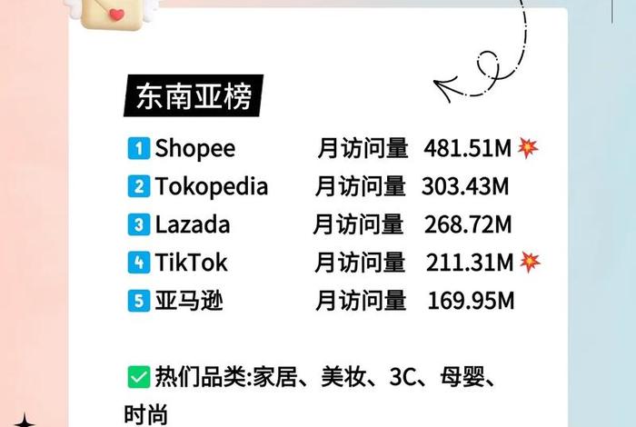 跨境电商平台排名前十名 - 跨境电商top10