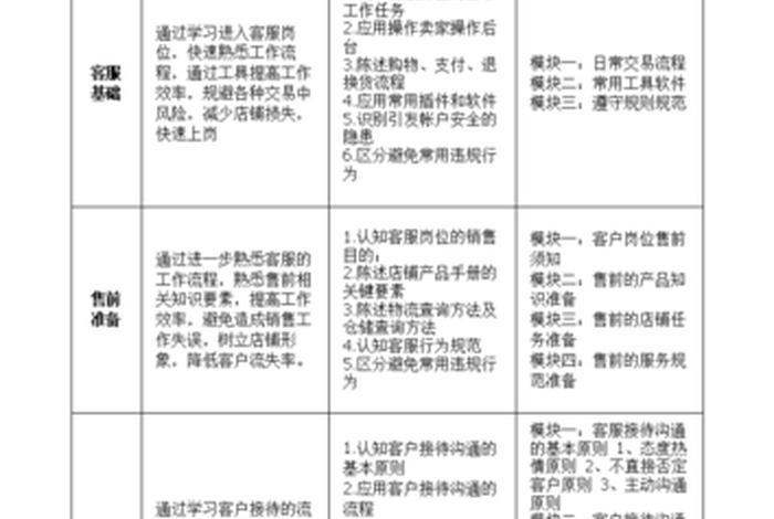 亚马逊跨境电商培训 亚马逊跨境电商培训班课程