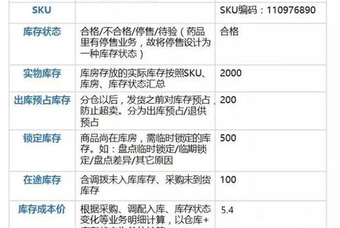 开电商如何计算店铺库存、开电商如何计算店铺库存多少