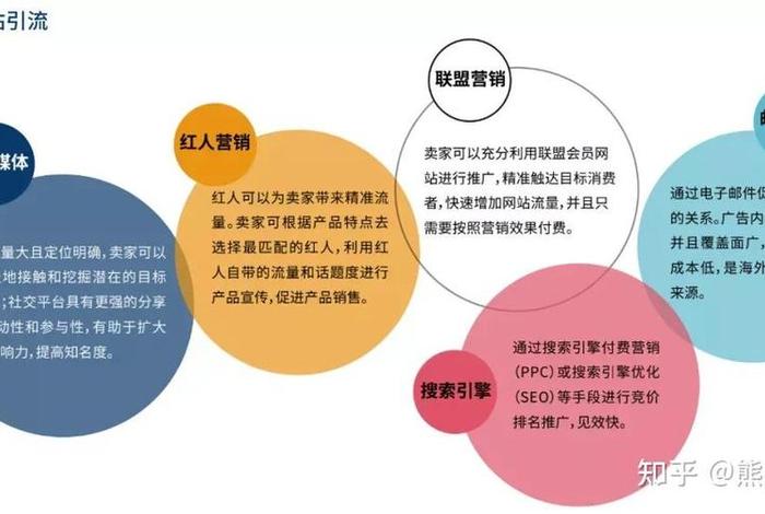 个人做跨境电商怎样可以做大、个人跨境电商怎么做,跨境电商需要哪些条件