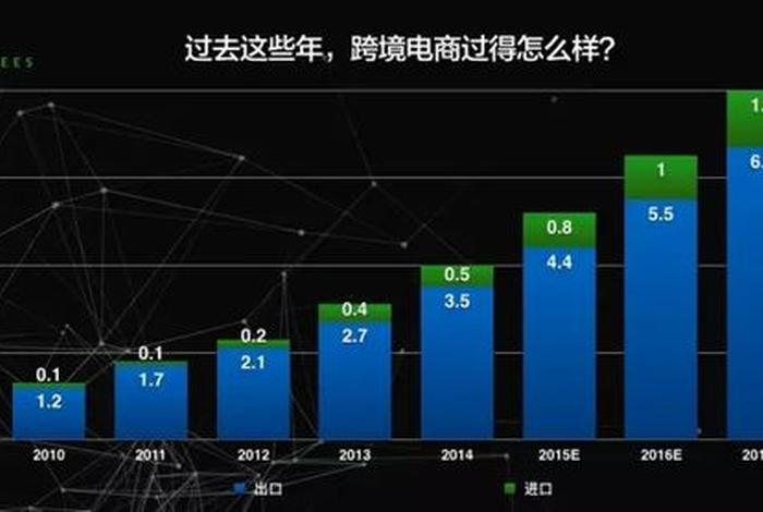 电商趋势与未来（电商的未来-发展 机遇 和挑战）