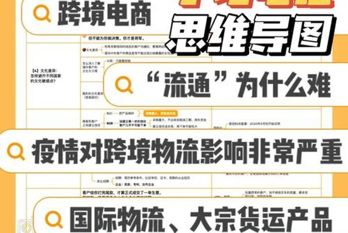 怎么入手跨境电商、怎么入手跨境电商产品