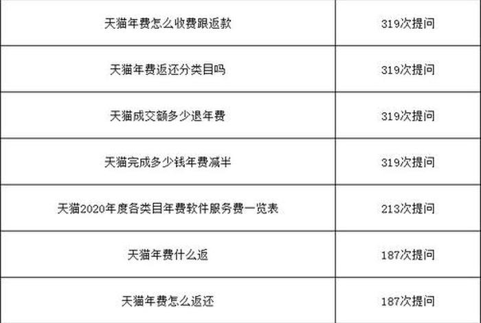 天猫入驻开店需要多少资金？、2021年入驻天猫店需要什么条件