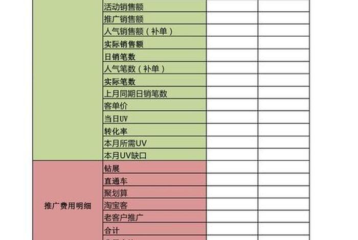 淘宝店铺运营计划表 淘宝店运营计划书
