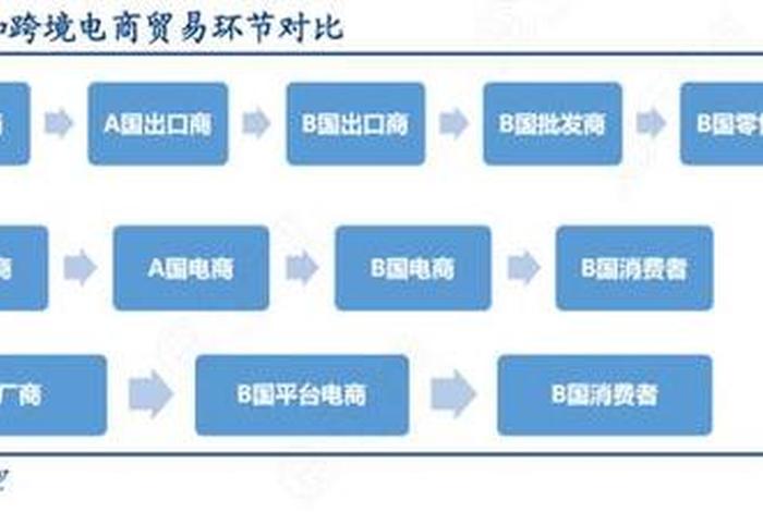 跨境电商怎么做新手入门个人 跨境电商新手教程