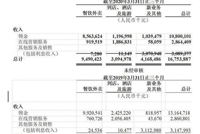 苏州美团代运营公司排行榜、苏州美团外卖公司