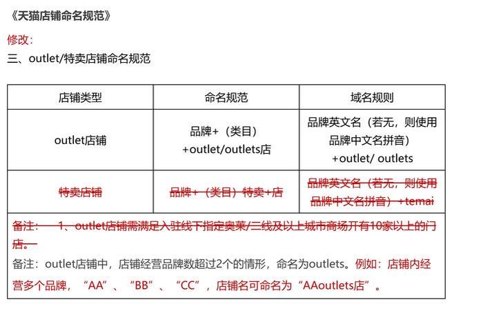 2024天猫店铺申请条件 - 2021年天猫入驻条件放宽了吗