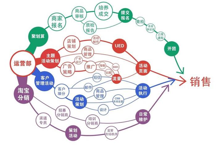 如何了解电商运营、你怎么看电商运营