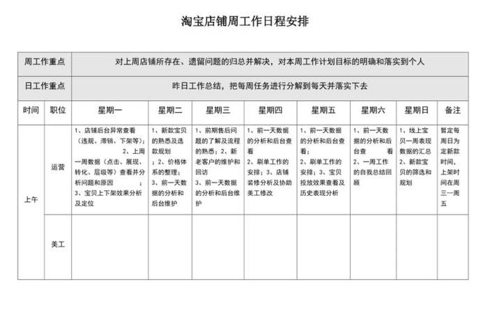 淘宝运营每天工作内容 - 淘宝运营每天工作内容怎么写