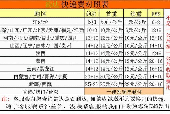 抖店运费模板 抖店运费模板设置