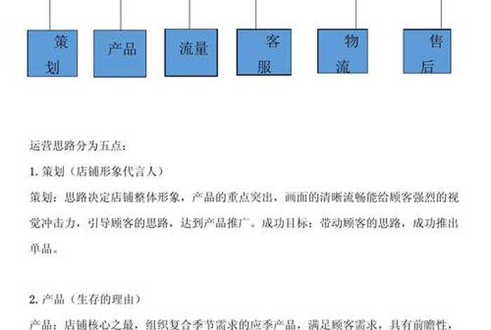 店铺运营思路及方法、店铺运营思路有哪几点？