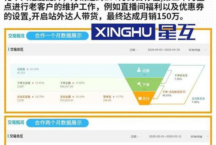 代运营公司的运营方案（代运营公司的套路）