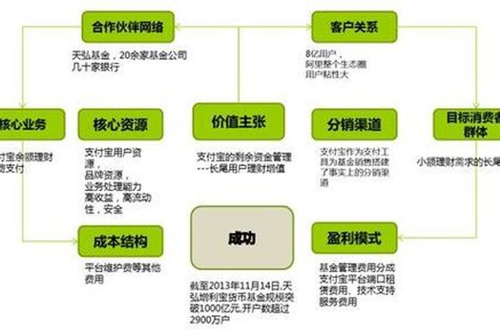 淘宝网站属于什么网络拍卖网站的形式（淘宝拍卖网站的盈利模式）