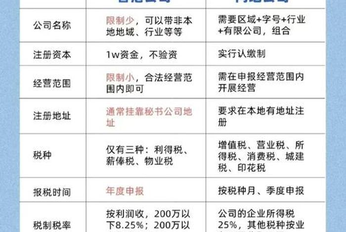 跨境电商怎么做账报税 - 跨境电商如何报税