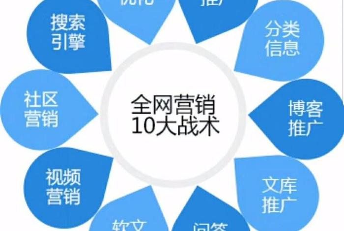 互联网电商运营公司概括、互联网运营跟电商运营有区别吗