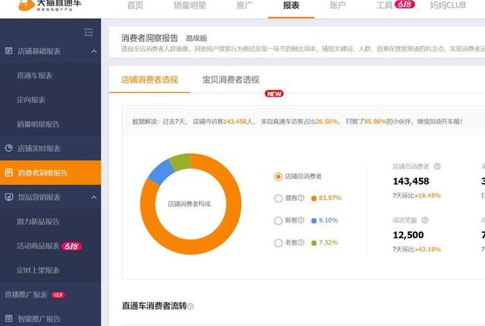淘宝运营分析报告，淘宝运营分析报告总结