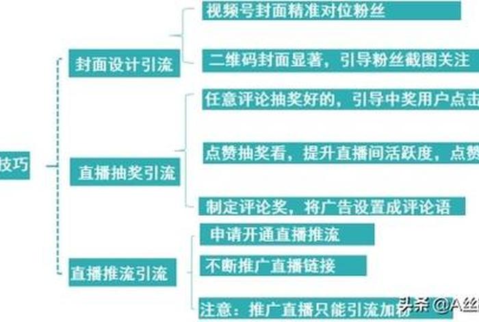 新视频号零基础运营教程 视频号新人如何开播