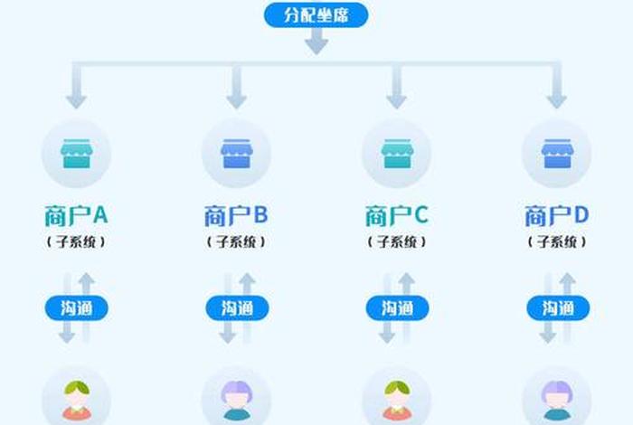 自己怎么干电商平台客服（怎么成为电商客服）