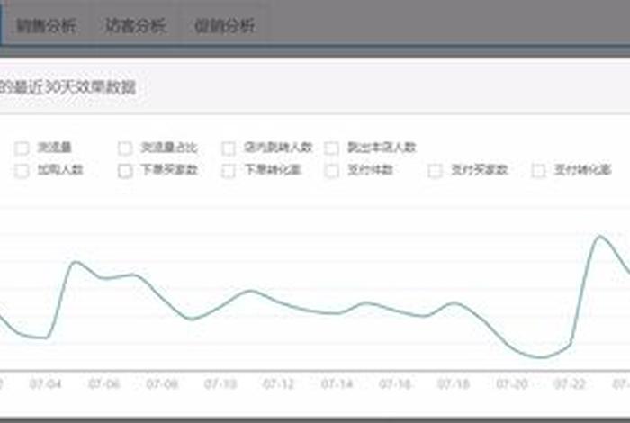 怎么查看自己店铺流量高峰 如何查看店铺销量