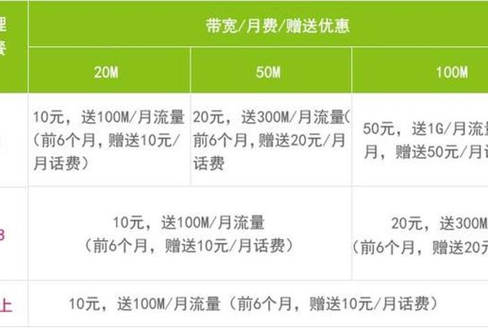 学网络运营需要多少钱费用 学网络运营需要多少钱费用一个月