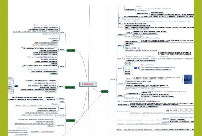 关于电商运营的知识点PPT - 电商运营知识点总结