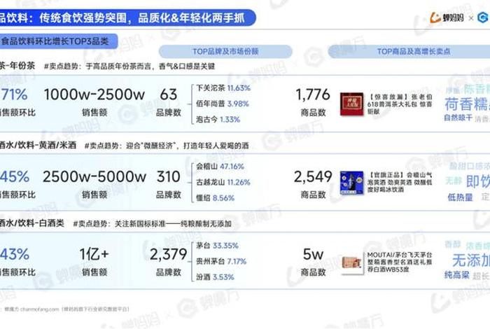 上海电商运营公司排行榜前十名，上海电商运营工资一般多少