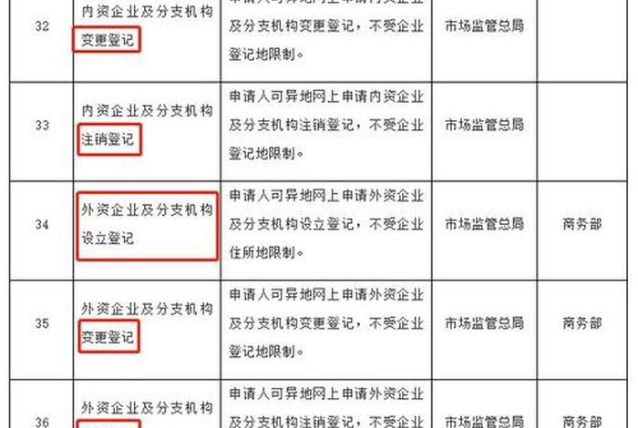 代运营公司营业执照经营范围 代运营公司营业执照经营范围怎么填