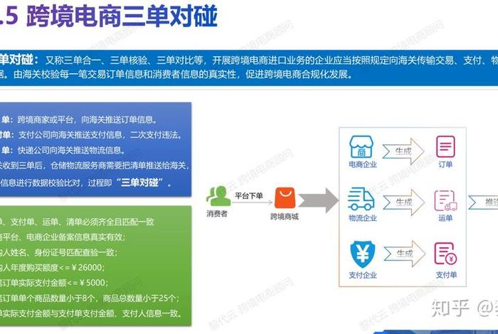 个人如何做跨境电商知乎（个人怎么跨境电商）