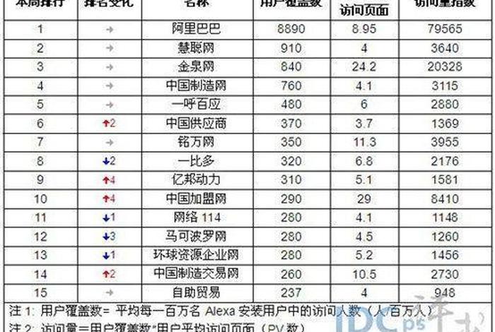 中国电商公司100排名 中国电商公司排名前十